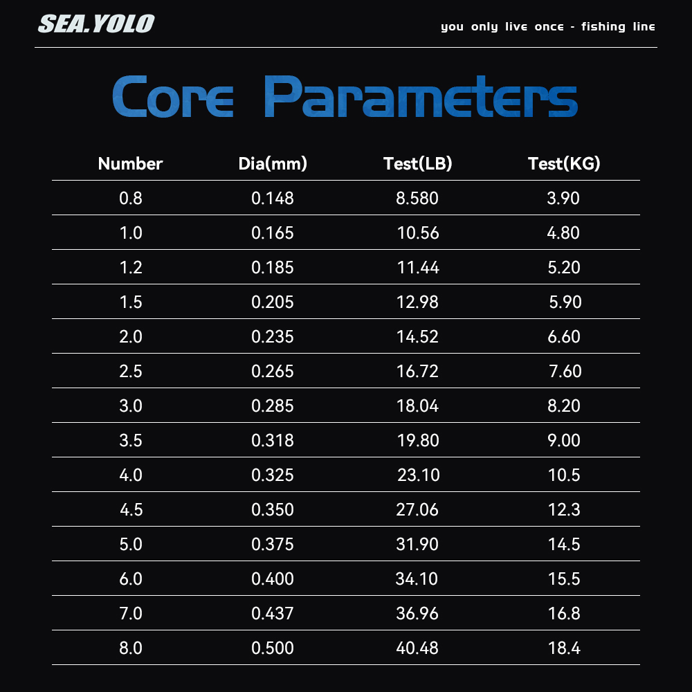 Sea.Yolo 100 m Importierte Sta – Ice Fishing Line Bewertung und Preis